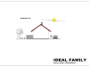 projekt rodinného domu ideal family pohlad 2